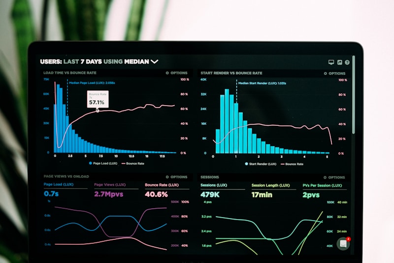 Post-Deploy Monitoring